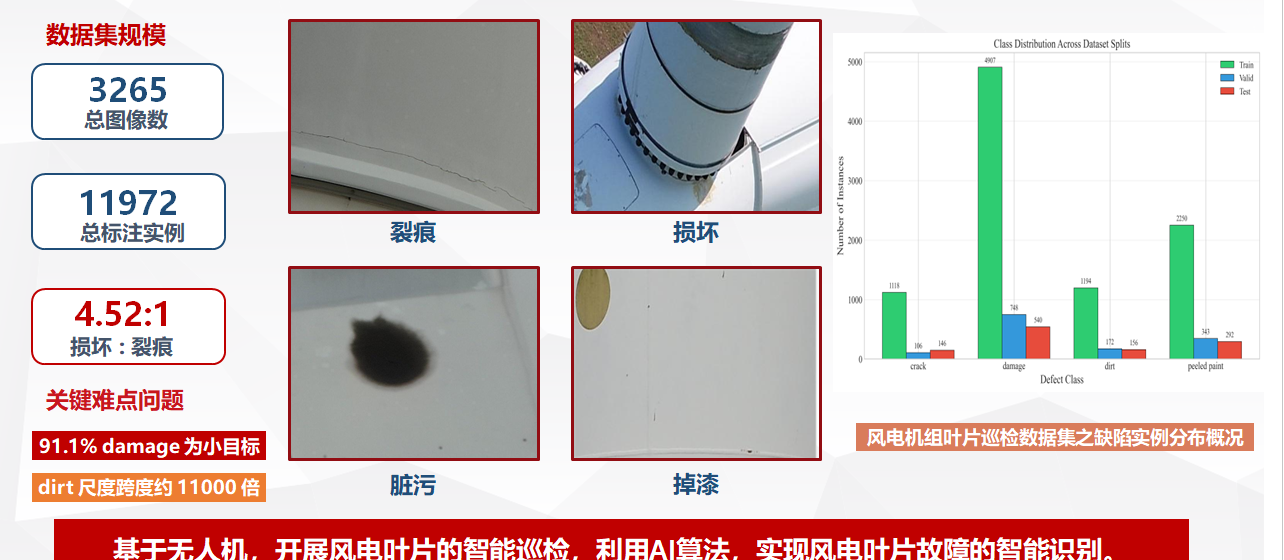 风电叶片的智能巡检：裂痕/损坏/脏污/掉漆